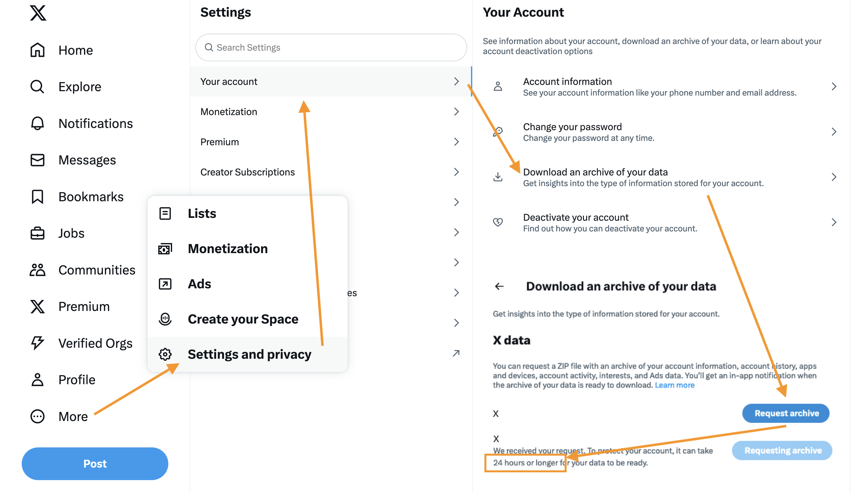 Screenshot of the flow of how to request data from X